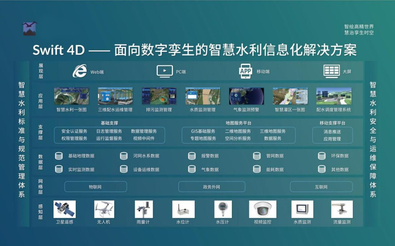 飛燕遙感丨三維智慧水利解決方案，賦能數(shù)字孿生流域建設(shè)