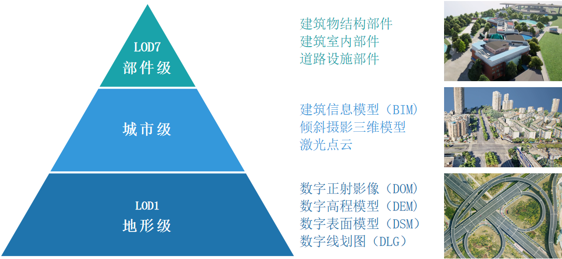 向?qū)嵍?，共建?shí)景未來|實(shí)景三維