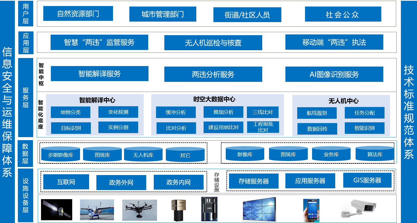 飛燕智能化“兩違”監(jiān)管服務平臺，助力城市  “一網統管”精細化管理